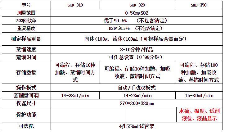 美國TIF六氟化硫檢漏儀